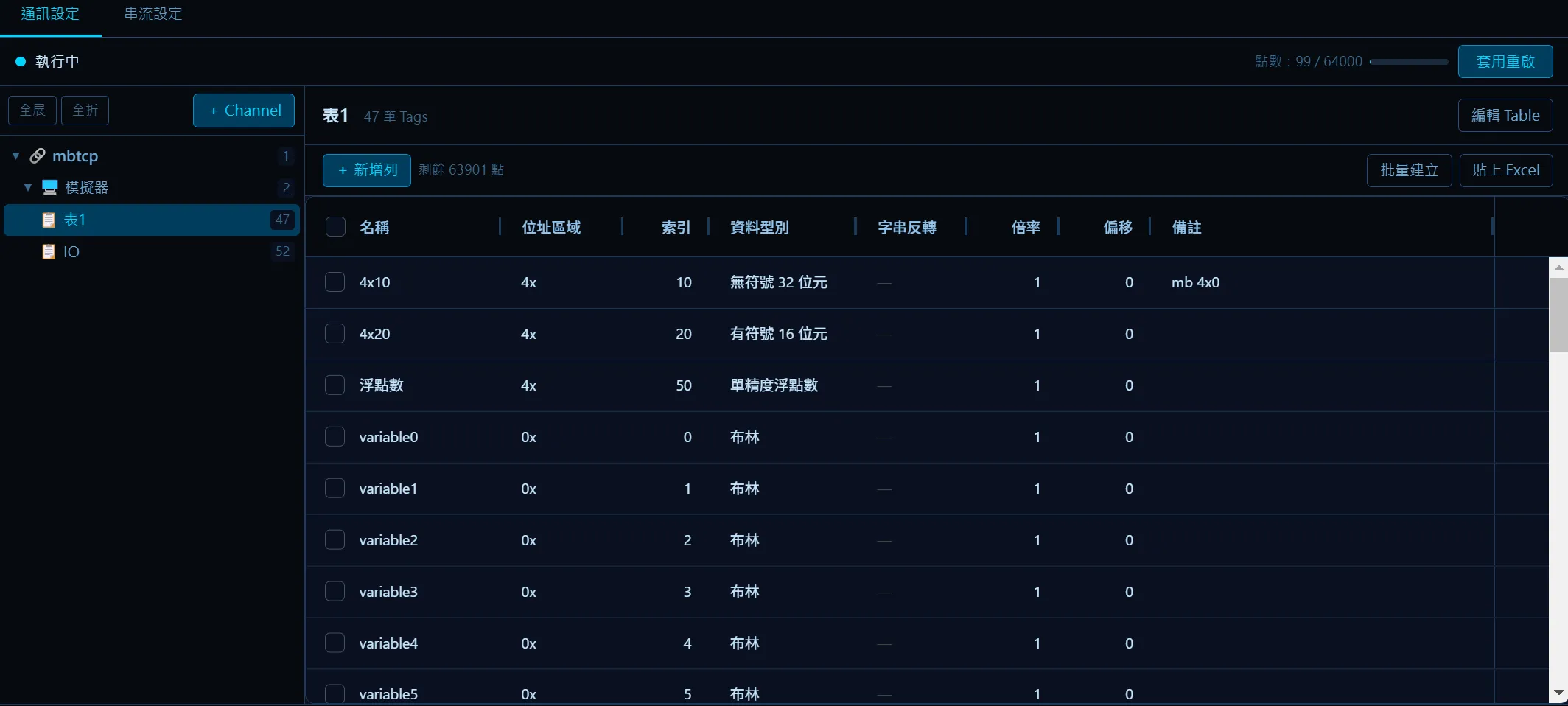 工業通訊數據格式
